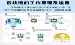  如何安全使用USDT测试钱包：步骤指南