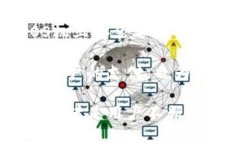 阿里数字化钱包设计：创造用户无缝支