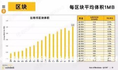 比特派USDT冷钱包：安全存储USDT的最佳选择