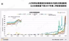 应该是“如何将USDT安全地提现至银行