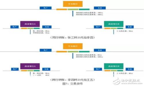 如何在苹果手机上安全管理USDT钱包?