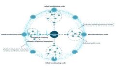 如何顺利将USDT从Token.im钱包转移到其他钱包？
