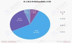 为保证您的请求能够妥善处理，请您确认是否仅
