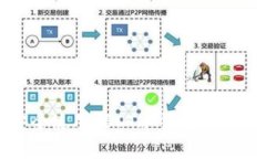 如何在韩国安全使用USDT冷钱包进行数