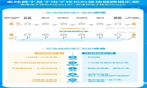 内蒙古数字钱包消费指南:如何高效利用数字钱包进行日常交易