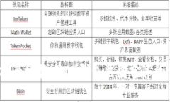 如何安全地将USDT钱包截图分享给他人？