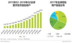 如何有效使用建行数字钱包帐号？