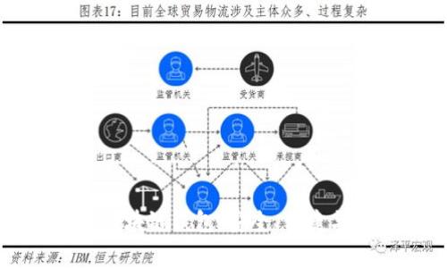 常用手机区块链钱包:安全、便捷与选择指南
