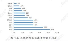 : 解密USDT钱包：如何识别与防范黑钱的