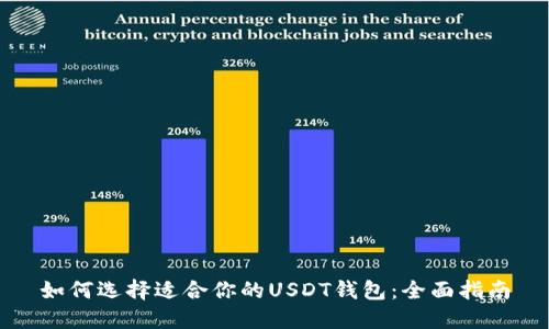 如何选择适合你的USDT钱包:全面指南