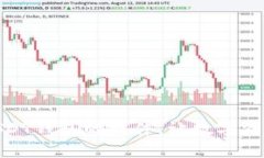 : 国内支持USDT钱包的软件，让数字资产