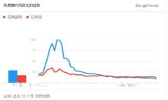如何成功申请邮政数字钱包：一步步指