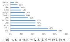 2023年迪奥中古数字钱包价格解析与购