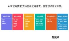 如何安全设置加密货币钱包的权限