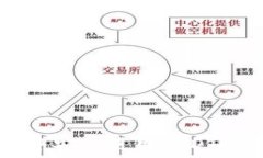  如何在TP钱包中安全使用USDT进行货币