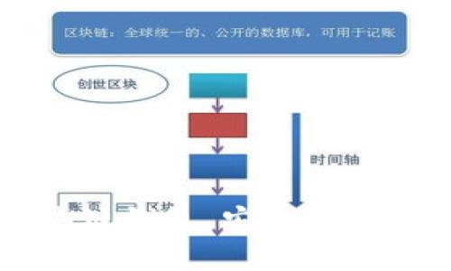 美国最新区块链钱包,安全管理您的数字资产