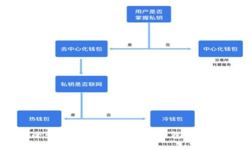 如何安全管理和存储USDT:冷钱包的全方位指南