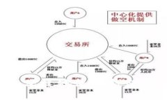如何安全便捷地使用钱包购买USDT
