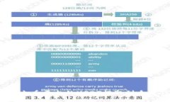 如何将火币平台的USDT提取到个人钱包
