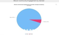 全面解析：区块链安装钱包的软件与使