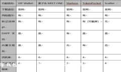 数字钱包如何轻松购买USDT：详细指南