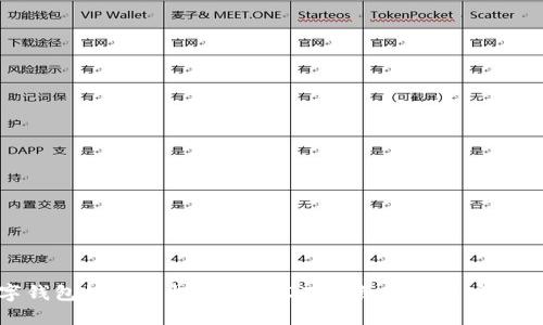 数字钱包如何轻松购买USDT:详细指南与实用技巧