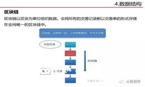 数字钱包贷款指南:如何从数字钱包中借款?