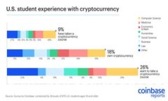 苹果手机 USDT 钱包注册教程：轻松管理