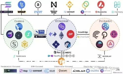如何安全快速地给USDT数字钱包充值:详尽指南
