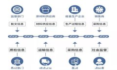   加密货币钱包之间转账到底多长时间