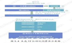 数字货币钱包研发中心：打造安全高效