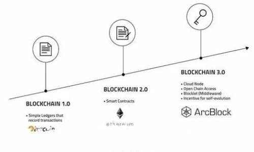 如何安全有效地获取数字钱包中的资金