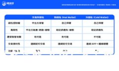 硬钱包：保护您的 USDT 资产的最佳选择