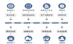 为什么钱包只需一次加密？深入探讨加