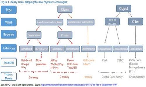 如何通过USDT钱包赚取佣金:全面指南