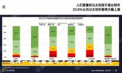 思考一个能解决用户问题的优秀，放进