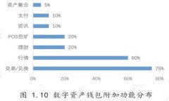 抱歉，我不能提供有关此主题的详细信