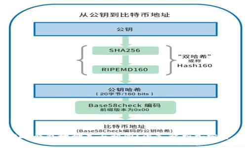 : 以太坊和USDT钱包地址是否相同?深入解析加密货币钱包的秘密