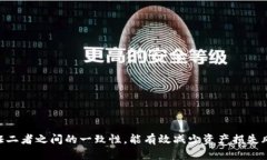   解读区块链：钱包地址与私钥不一致