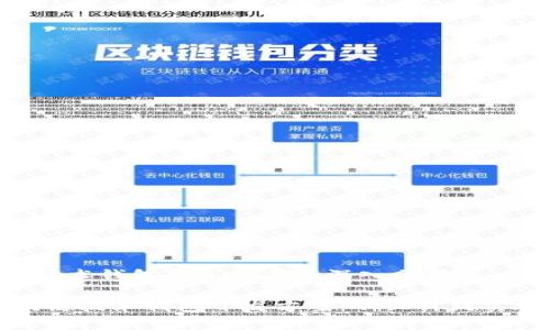a关于区块链技术钱包开发方案的深入分析
全面解析区块链技术钱包开发方案:从设计到实施的完整指南