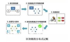 数字钱包操作指南：轻松管理您的资金