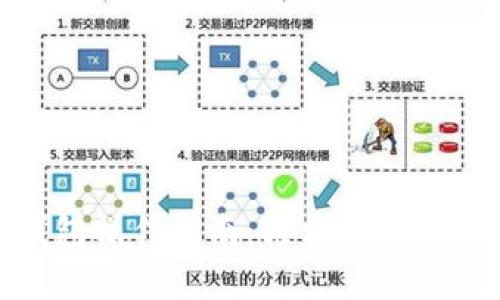 数字钱包操作指南:轻松管理您的资金