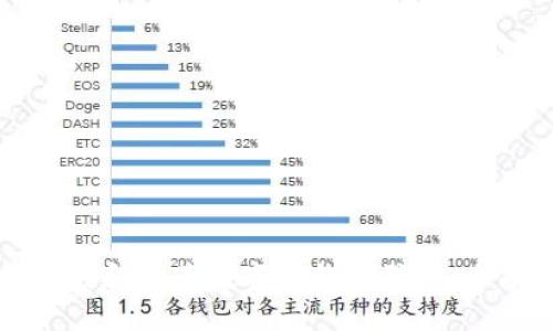 如何识别和防范数字币钱包骗局:全面指南
