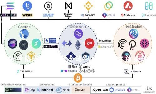 在数字货币的世界中，尤其是以太坊和TRC20等网络上进行转账，矿工费（也被称为交易费用）是一个重要的考虑因素。对于使用TP钱包转账USDT（无论是基于以太坊还是TRC20网络），矿工费会因多种因素而有所不同。这些因素包括网络拥堵程度、所选交易的优先级以及市场供需状况。

什么是矿工费？
矿工费是交易在区块链上得到验证和记账时，矿工（即进行计算的节点）所收取的费用。用户在转账时支付矿工费，矿工通过解决复杂的数学问题来确认交易。交易越复杂，费率通常就越高。矿工费用的管理不仅保证了交易的顺利完成，还对整个区块链网络的流动性和安全性起到重要作用。

TP钱包中的USDT转账费用
在TP钱包中转账USDT时，用户需要首先选择转账的网络。USDT可以基于多种区块链，如以太坊、波场（TRC20）、Omni等，不同网络的矿工费用各不相同。以太坊网络通常因其高度的去中心化和安全性而导致矿工费用较高，而TRC20网络则相对而言手续费较低。

影响矿工费的因素
矿工费通常受以下几个因素影响：
ul
  listrong网络拥堵程度：/strong如果区块链网络请求的交易量很高，矿工可能会提高费用以优先处理某些交易。/li
  listrong市场供需关系：/strong参与者对交易速度的需求会直接影响矿工费用。当更多用户希望快速转账时，费用便会上升。/li
  listrong交易的优先级：/strong用户可以选择在钱包中设置交易费用的优先级，选择高费用可能使得交易更快完成。/li
/ul

如何查看和设置矿工费？
在TP钱包进行转账时，用户通常可以看到建议的矿工费用，并有选项调整费用。建议用户在实际转账前查看当前网络状态，一些区块链浏览器可以提供实时网络拥堵情况和平均矿工费用。

如何节省矿工费？
为了减少转账时的矿工费，用户可以采取一些策略：
ul
  listrong选择合适的转账时机：/strong在网络拥堵较少的时间段进行转账，通常费用会低一些。/li
  listrong使用低费用转账选项：/strong一些钱包可以提供多种费用选项，用户可以选择较低费用的交易，但可能导致交易确认时间延长。/li
  listrong关注市场情况：/strong有时市场上对某些币种的交易活动会突然增加，建议用户在部位不急的情况下等待市场平稳后再进行转账。/li
/ul

总结
总之，在TP钱包中转账USDT的矿工费用受到多方面因素的影响，包括网络的选择、拥堵程度和所需的交易速度。在进行转账时，用户应当多关注当前的网络状况，选择合适的时间和方法来进行转账，以确保获得合理的矿工费。在数字货币交易中，了解如何管理和节约手续费，可以为用户保存可观的成本，同时也促进了更高效的交易体验。

希望以上信息能够帮助到你，关于TP钱包转账USDT的矿工费用问题若有进一步的疑问，欢迎随时提问！