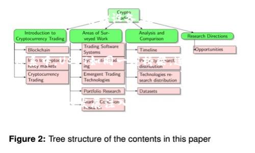 wallet什么是钱包USDT/wallet
keywordsUSDT, 钱包, 加密货币/keywords

什么是USDT？
在数字货币世界中，USDT（Tether）是一种特别重要的加密货币，它被称为稳定币。这意味着它的价值通常与传统法币（如美元）挂钩，1个USDT的价值大致等于1美元。这种设计让USDT成为了在加密货币市场中低波动性交易的一个理想选择。例如，当市场的波动性变得极高时，投资者可以将他们的资金从波动较大的加密货币转换为USDT，以保护他们的投资不受损失。

USDT的作用与优势
USDT在多种场景下都有其独特的优势。首先，它解决了传统加密货币在价值转换过程中的一大痛点：价格波动。而作为稳定币，USDT为投资者提供了一种相对稳定的“避风港”。例如，当比特币或以太坊的价格在剧烈波动时，投资者能够迅速将其资产转换为USDT，从而在等待市场稳定时保护他们的资产。

其次，USDT非常方便在各种交易平台上使用。大多数主流交易所都支持USDT交易，用户可以用它进行买卖操作，甚至可以用来支付商品和服务的费用。因此，USDT已经不仅仅是一个保持价值的工具，更是日常交易的一个实际介质。

如何获取USDT？
获取USDT有多种途径，其中最常见的方式是在交易所进行购买。用户可以使用法币（如人民币、美元等）直接在交易平台上购买USDT。另外，用户也可以通过其他加密货币交换USDT，通常是将比特币或以太坊等主流数字货币转换为USDT。

存储USDT的方法
对于存储USDT，用户需要一个可靠的钱包。数字货币钱包分为几种类型，包括热钱包和冷钱包。热钱包是在线钱包，方便快捷，易于访问，但相对来说安全性较低。而冷钱包是离线存储设备，安全性更高，即使在网络受到攻击时，资金也不容易被盗。因此，用户应根据其个人需求来选择合适的钱包类型。

为什么选择USDT？
USDT的最大魅力在于它兼具了加密货币的灵活性和法币的稳定性。这使得其成为投资者进行日常交易和操作的重要工具。而在日益增长的区块链技术和数字货币体系中，USDT如同一座桥梁，连接着传统货币与数字资产的世界。随着越来越多的平台开始接受USDT作为支付方式，它的实用性与日俱增，进一步推动了其应用的广泛性

总结
总之，USDT是一个在数字货币中扮演重要角色的稳定币，它使得加密交易更加便捷与安全。它的出现不仅为加密货币投资者提供了一种便捷的价值存储手段，也为数字经济的发展注入了新的活力。因此，无论你是想要在激烈的加密市场中保护自己的资产，还是希望通过数字货币进行平常的交易，USDT都应该成为你值得关注的选择。 

不过，在使用USDT时用户也需要警惕风险，包括市场的波动、流动性风险等。因此，理智投资，详细了解市场动态与项目背景，才能更好地保护自己的投资。