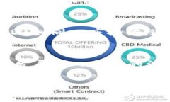 wallet什么是钱包USDT/walletkeywordsUSDT, 钱