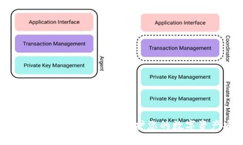如何防止Token.im钱包USDT被盗：保护您的数字资产安全的实用指南
