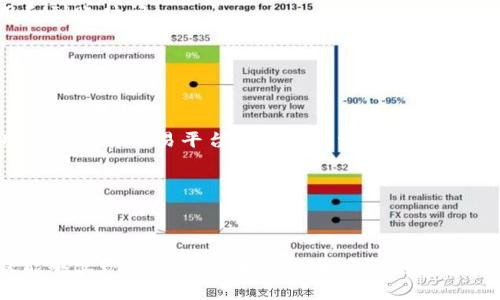    揭秘：钱包资金如何轻松变为USDT？  / 
 guanjianci  钱包, USDT, 兑换  /guanjianci 

什么是USDT？
在进入兑换流程之前，大家可能会问，USDT究竟是什么？USDT（Tether）是一种稳定币，旨在将数字货币的功能与法币的稳定性结合起来。它的价值通常紧密跟随美元的价值，这使得它成为许多加密货币交易者和投资者喜爱的选择。在加密货币市场中，USDT为用户提供了一种避险的方法，因为其相对稳定的价值让人们可以在不同的市场波动中保持一些财务安全感。

钱包和USDT的基本概念
数字钱包是你存储并管理加密货币的地方，它可以是软件、硬件或在线服务。每种钱包都有其独特的功能和安全防护。通常，你可以在钱包中存储比特币、以太坊以及其他各种山寨币，同时也包括USDT。许多人选择将他们的资产在数字钱包中，这样不仅可以方便于随时交易，还能在不同的市场环境中快速调整策略。

为什么要将钱包中的资金兑换为USDT？
将钱包中的资金兑换为USDT有几个原因。首先，USDT作为一种稳定币，能帮助你在市场动荡时保持资产的稳定。其次，许多交易所和金融平台支持USDT，使其成为一种易于交易和流通的资产。此外，用户可以利用USDT进行套利操作，或者在不同的交易所之间转移资产以获得更好的交易机会。

兑换的基本步骤
看完上述内容后，我们进入正题，了解如何将你钱包中的资金兑换为USDT。流程实际上并不复杂，但始终需要谨慎操作，以确保安全和顺利交易。

第一步：选择合适的交易平台
首先，你需要选择一个可信赖的交易平台。在互联网的海洋中，有许多交易所可供选择，例如币安、火币、OKEx等。选择平台时，建议关注以下几点：
ul
    li平台的安全性：查看平台的安全措施和历史信誉。/li
    li交易费用：确保你了解所有费用，包括入金、出金和交易手续费。/li
    li用户支持：检查平台是否提供足够的客服支持，以便在交易过程中遇到问题时能够及时得到帮助。/li
/ul

第二步：注册账号并完成实名认证
一旦选定交易平台，你需要注册一个账号。一般来说，注册过程包括填写基本信息和进行邮箱或手机验证。很多交易所为了保障用户安全，要求进行实名认证，提交个人身份证明文件。这一步骤可能因平台而异，但大部分都是为了遵循反洗钱法规。

第三步：将资金充值到交易所账户
接下来，你需要将钱包中的资金充值到所选的平台账户。通常，有几种充值方式可选，例如银行转账、信用卡支付或直接使用其他加密货币。选择一种你最方便的充值方式，依照平台的指引完成充值即可。

第四步：进行兑换交易
资金到账后，你可以进入交易界面，找到USDT交易对。选择你希望将其兑换为USDT的加密货币，例如比特币或以太坊，输入你希望兑换的金额，点击确认交易。在确认之前，建议仔细检查交易의细节，以免发生不必要的损失。

第五步：提取USDT到个人钱包
兑换完成后，你可以选择将USDT提取到你的个人钱包中。这一步同样需要注意，确保输入的提取地址正确无误，以免资金丢失。提取时，也需要考虑平台的出金费用和到账时间。

常见问题与解决方案
在整个兑换过程中，可能会遇到一些常见的问题。了解这些问题及其解决方案，可以让你的交易体验更加顺畅。

h4转账速度慢怎么办？/h4
在高峰时段，区块链网络可能会拥堵，导致转账速度变慢。如果你在提现过程中遇到这样的情况，可以耐心等待，通常交易会在一段时间内完成。此外，确保你所使用的钱包和交易平台的服务正常运行。

h4为何无法进行交易？/h4
有些用户可能会遇到无法进行交易的情况，原因可能是账号未通过实名认证，或者账户余额不足。在进行交易之前，请确认你的账户信息都已完善，且兑换的资金充足。

总结
将钱包中的资金兑换为USDT是一个相对简单的过程，但在每个环节中都需要保持警惕，确保安全交易。通过选择可信的平台、认真核对信息、处理交易细节，你不仅能够实现资金的有效转变，还能在这个充满机遇的市场中把握更好的投资机会。无论你的兑换目的是什么，USDT都是一个非常实用的工具，能够为你的数字资产管理带来便利。
