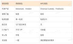 如何在Token.im钱包中轻松添加USDT？别让