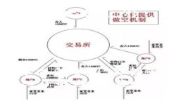 如何在瞬息万变的数字货币世界中安全